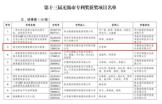 綜合排名第六，國(guó)內(nèi)大陸企業(yè)第三！SEEMILE上榜激光投影顯示技術(shù)專利排行榜